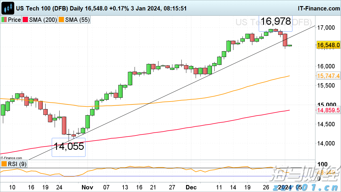 对冲基金阿克曼旗下潘兴广场在Q2增持亚马逊(AMZN.US)，清仓加拿大太平洋铁路(CP.US)