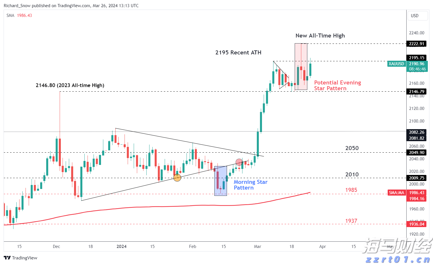 国信证券：投资高门槛资产的重要性